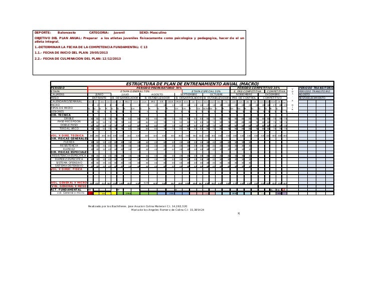 Plan de entrenamiento anual atletismo